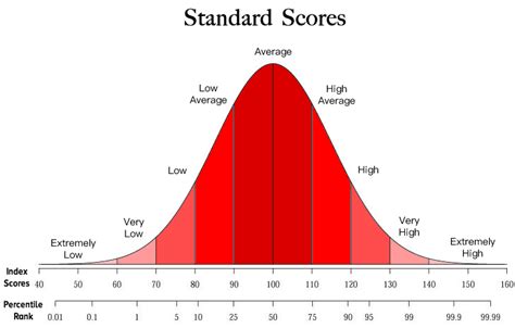 iq test a real me.